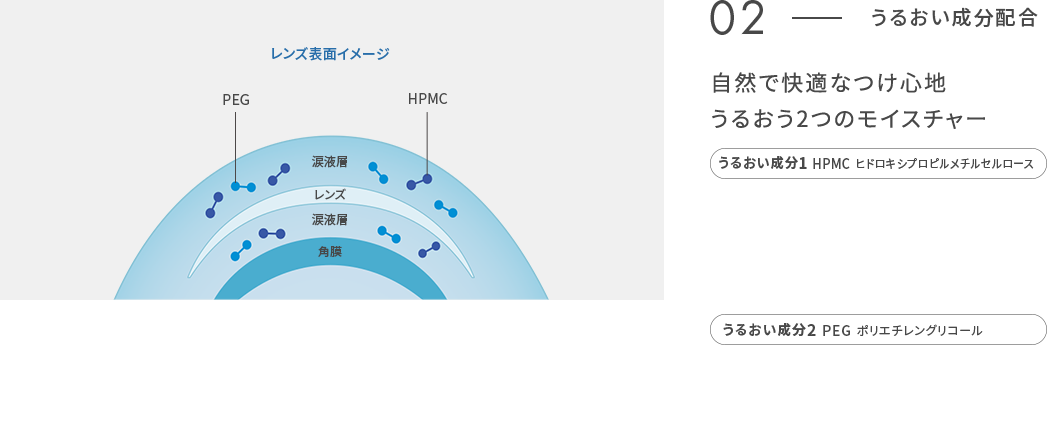 自然で快適なつけ心地うるおう2つのモイスチャー