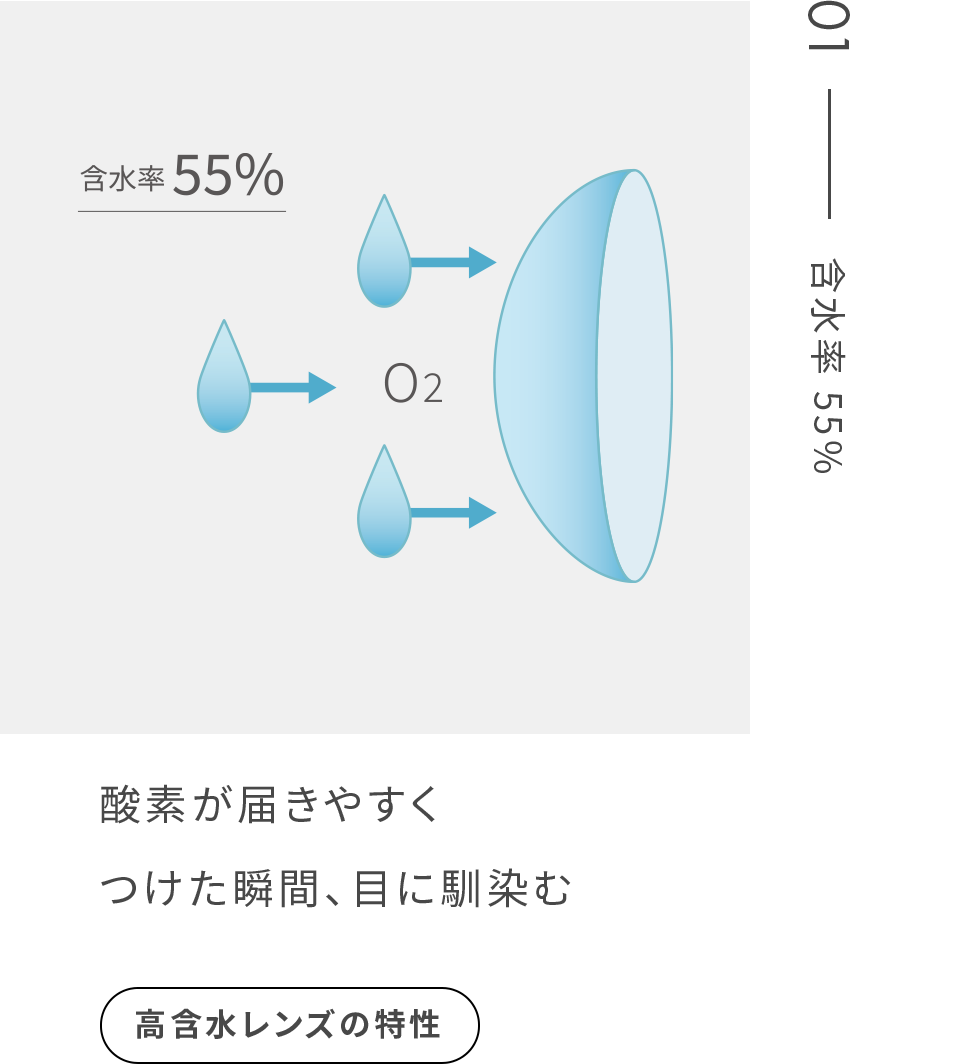 01酸素が届きやすくつけた瞬間、目に馴染む