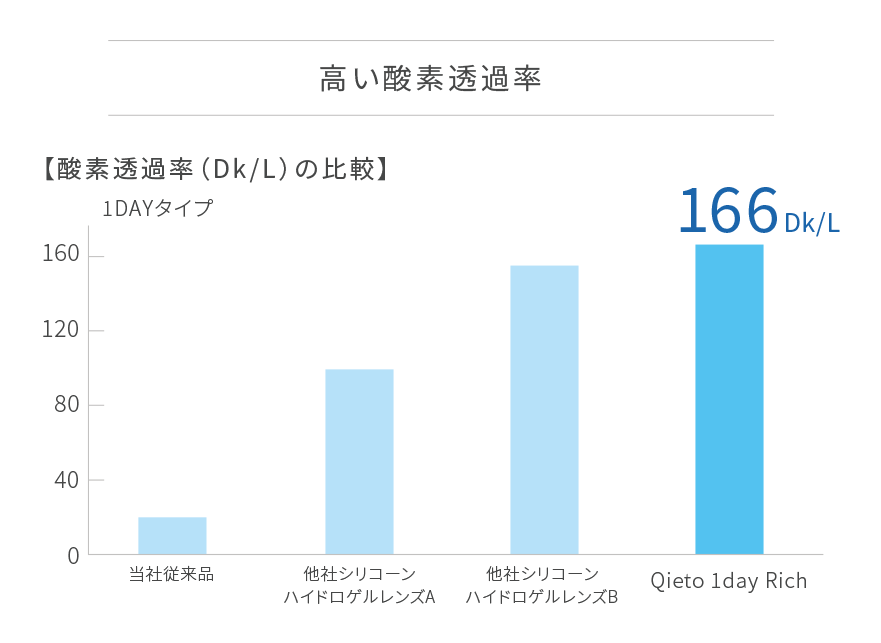 自然で快適なつけ心地、うるおう2つのモイスチャー