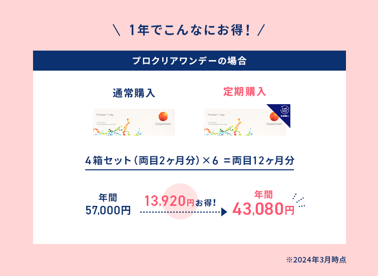 1年でこんなにお得！