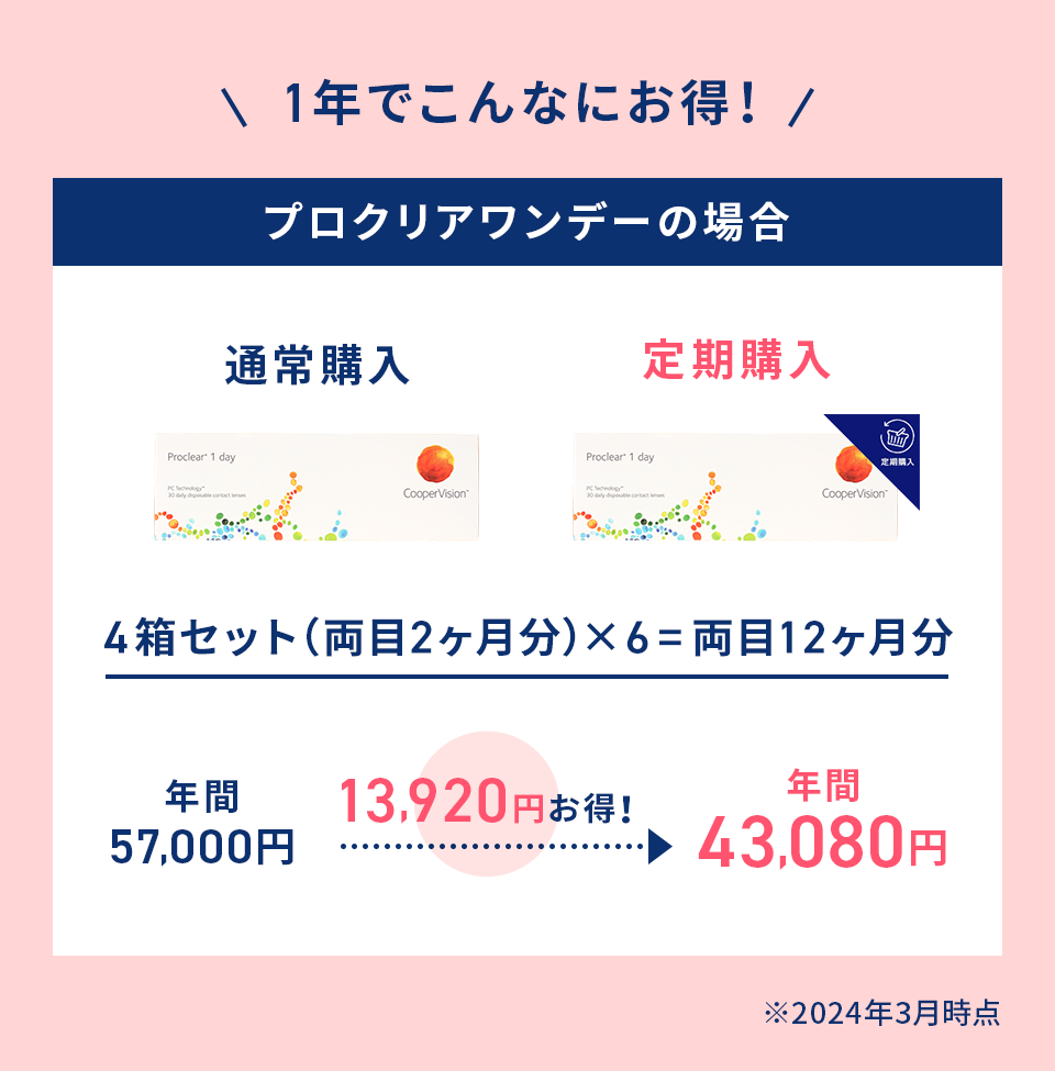 1年でこんなにお得！